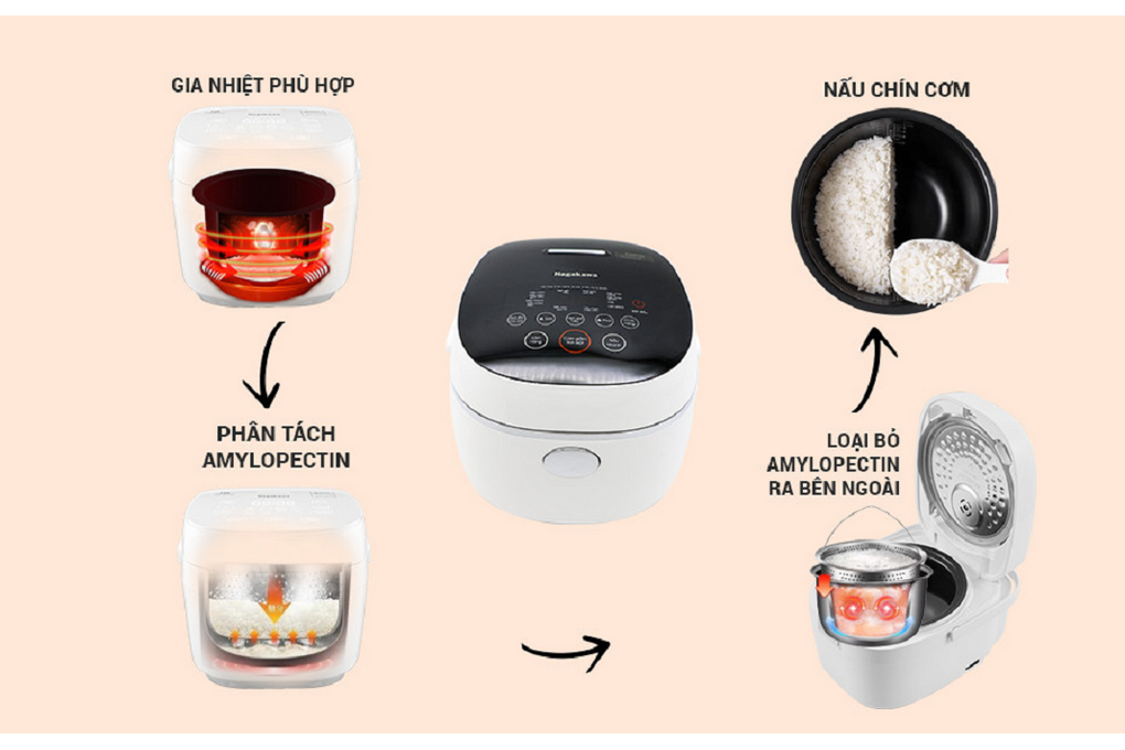 Nồi cơm điện Nagakawa NAG0136 1.2 lít