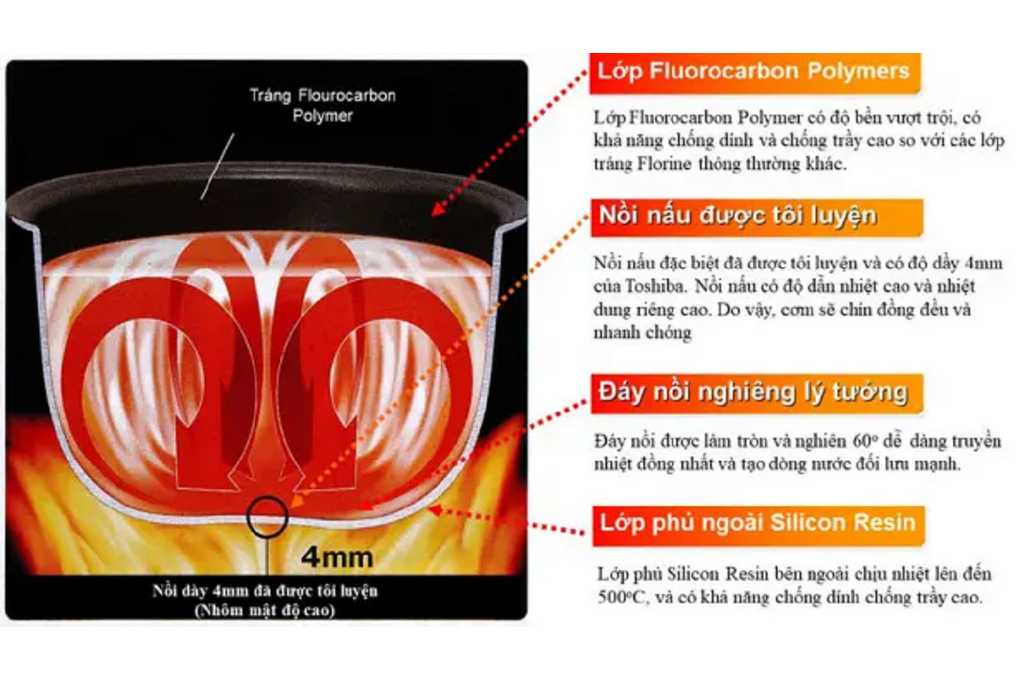 Nồi Cơm Điện Tử Toshiba 1.8 lít RC-18NTFV(W) 